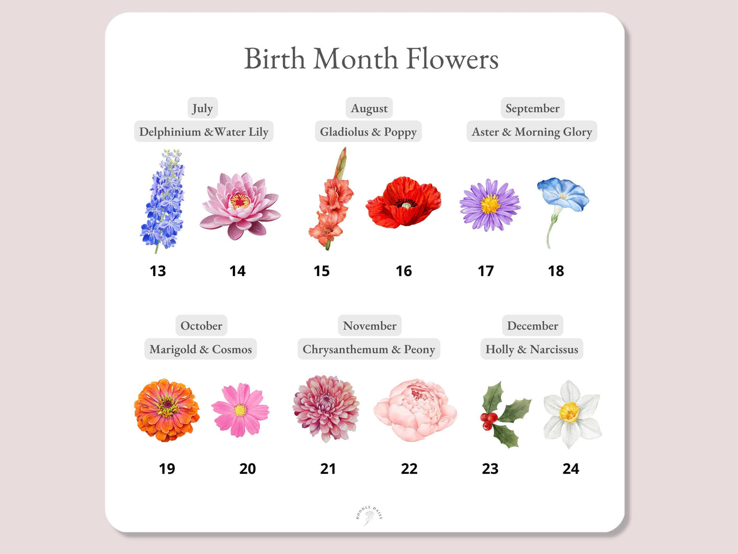 Personalised Family Birth Flower Print – Unique Family Gift Idea