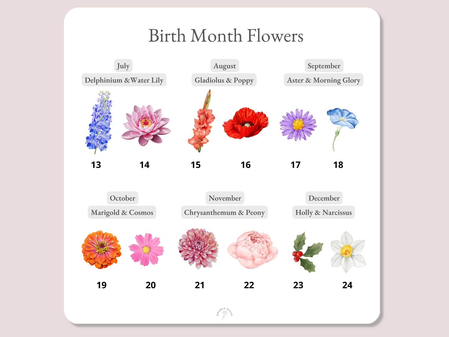 Personalised Gifts for Grandma – Birth Flower Print | Custom Name Art Gift