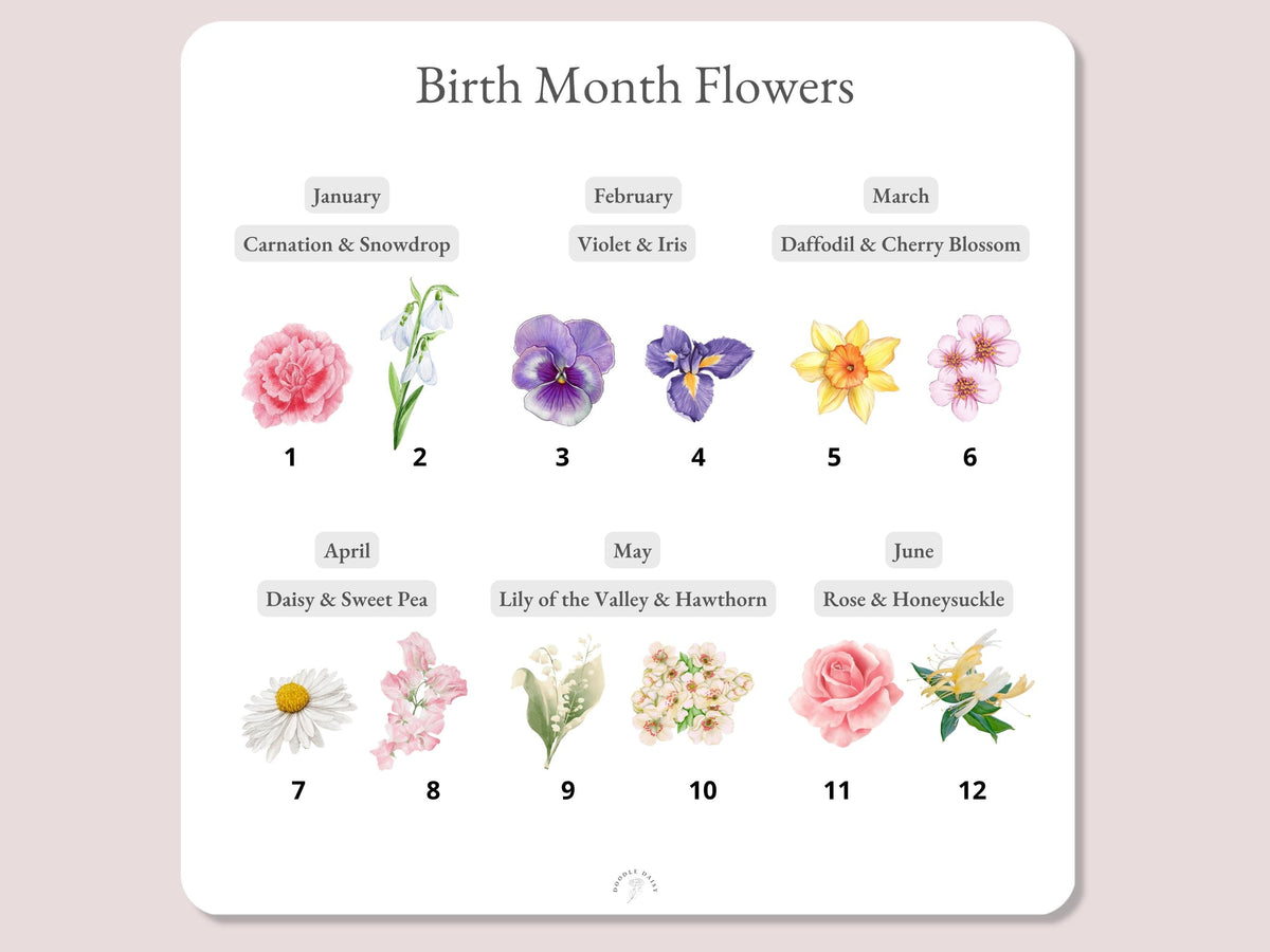 Birth Flower Bouquet, Personalised Family Print, Custom Family Portrait Watercolour Illustration, A4 A5 Digital PDF